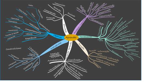 Cogni O E Aprender Na Empresa Colaborae