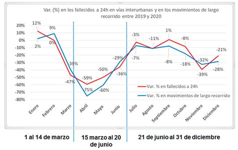 Balance De Siniestralidad Vial Cppm