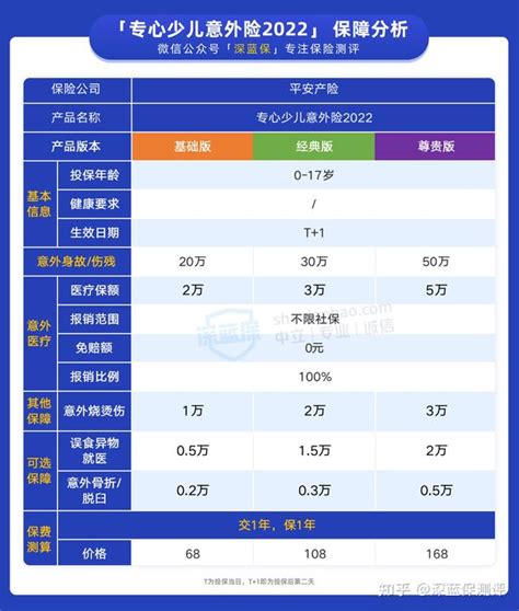 平安意外险怎么样？意外险多少钱一年？ 知乎