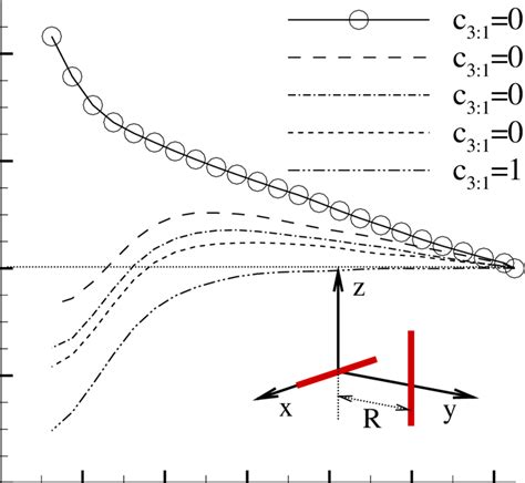 Potential Of Mean Force Between Two Perpendicular Rods Schematic Download Scientific Diagram