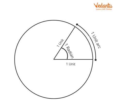 Radian Measure Learn Important Terms And Concepts