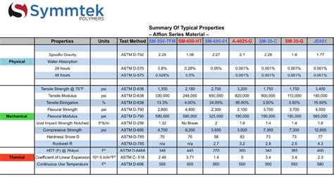 Alflon Series Ptfepps Alloys Symmtek Polymers Llc