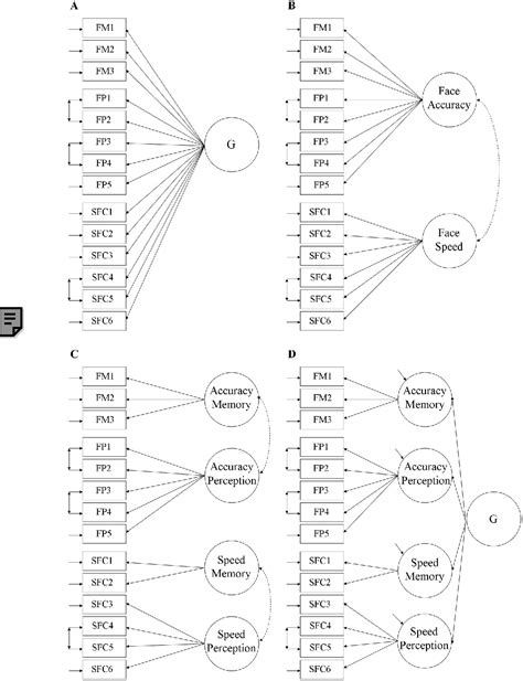 Figure 1 From PERSONALITY PROCESSES AND INDIVIDUAL DIFFERENCES