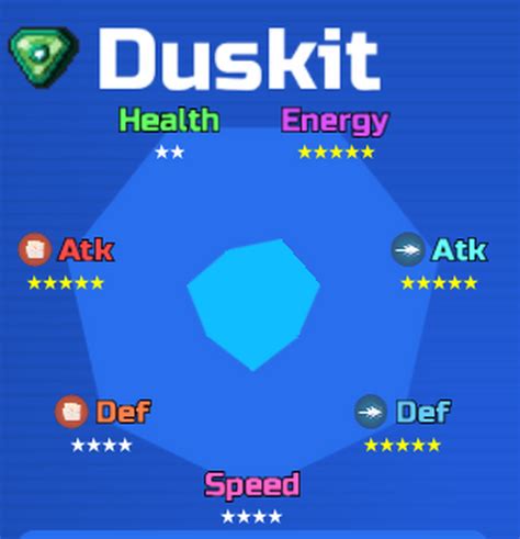 Are These Good Stats For A Duskit Fandom