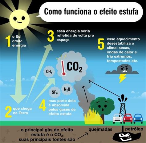 Redução De Emissões De Gases De Efeito Estufa - Brasil enfrenta desafios na redução de gases do efeito estufa em 2024 ...