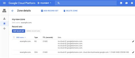 Quickstart Set Up Dns Records For A Domain Name With Cloud Dns