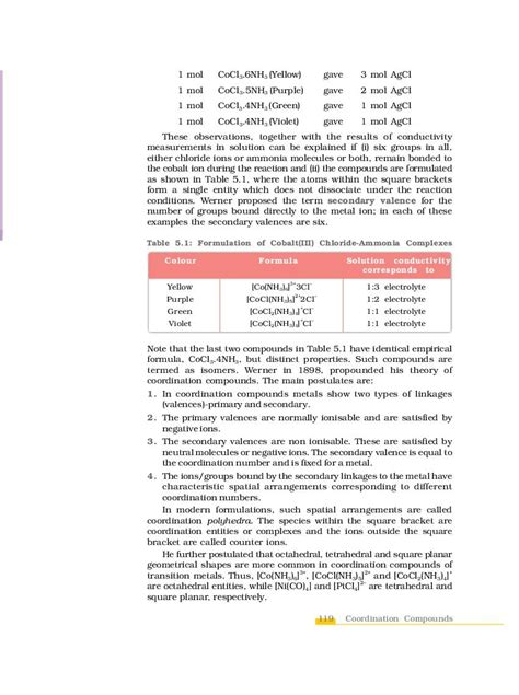 Ncert Book Class 12 Chemistry Chapter 5 Coordination Compounds 2024 25 Session