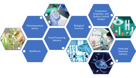 Selecting Biotechnology As A Career Option Akshara International School