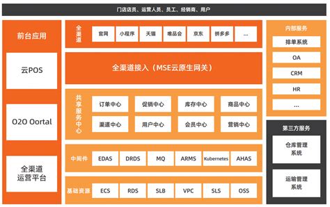 《2023云原生实战案例集》——02 零售电商本地生活——斯凯奇 通过mse提升业务迭代效率，轻松应对线上大促 阿里云开发者社区