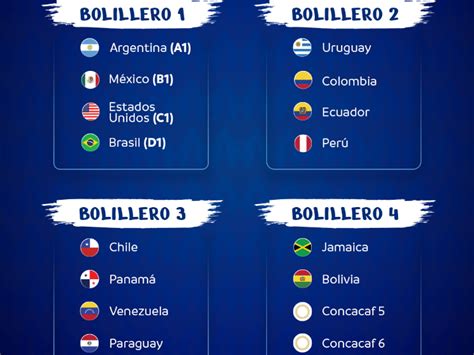 Qué Equipos Están Clasificados A La Copa Sudamericana 2024 La Lista De