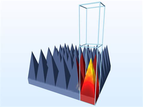 How To Numerically Simplify Your Periodic RF Models COMSOL Blog