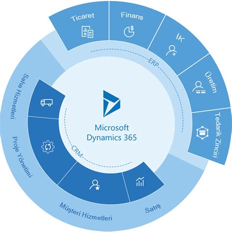 Dynamics 365 Integration