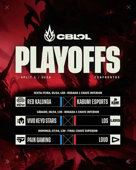 Cblol Todos Os Caminhos Levam Para Pain E Loud Esports Net