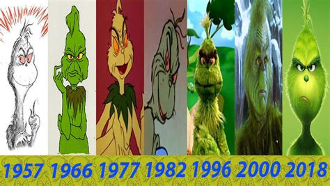 Evolution Of The Grinch By 2006slick On Deviantart