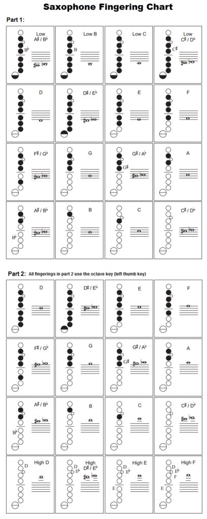 Alto Saxophone Keys And Notes