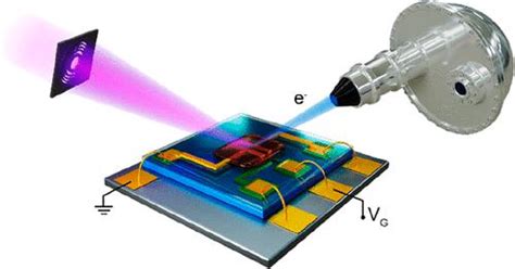 Mapping The Energy Landscape From A Nanocrystal Based Field Effect