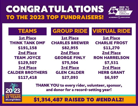 2024 Ride To End ALZ South Carolina News And Announcement Ride To