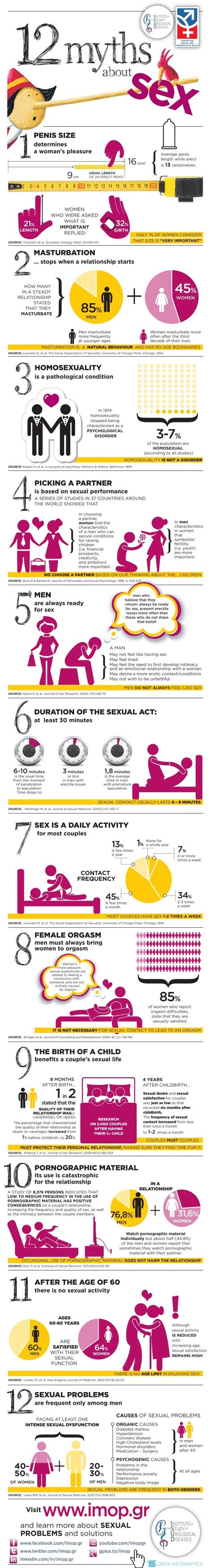 Myths About Sex You Need To Stop Believing Infographic Lifehacker Australia