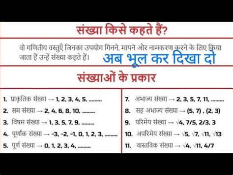 Number System L Natural Number Whole Number Integers Composite Number