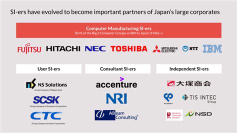 System Integrators The Key To Success For Saas In Japan Ub Ventures