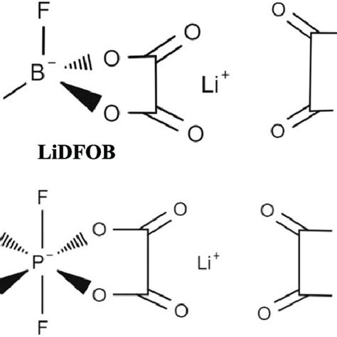 Molecular Structures Of Electrolyte Conducting Solutes Libf 4 And Lipf Download Scientific