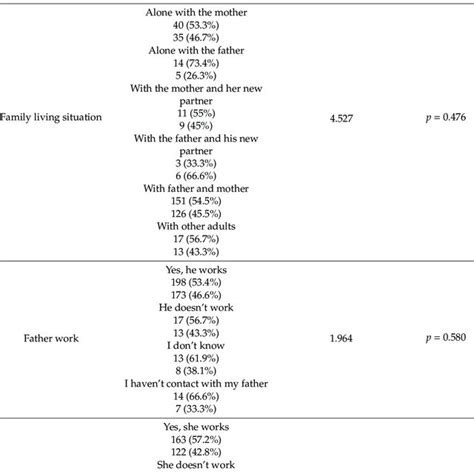 Contingency Table Using The Chi Squared Test Download Scientific Diagram