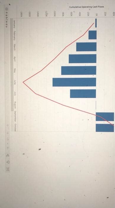 Solved Williams Company Is A Merchandiser And Its Accounting Chegg