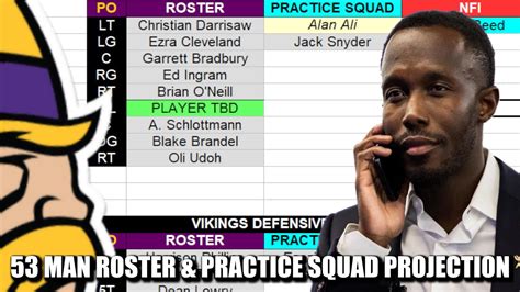 Final For Real This Time Minnesota Vikings 53 Man Roster And Practice