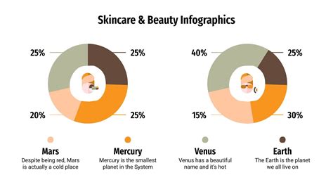 Skincare Beauty Infographics Google Slides PPT Template