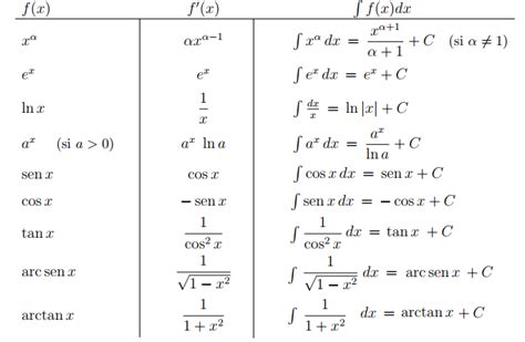 Calculadora De Integrales Directas Adipex