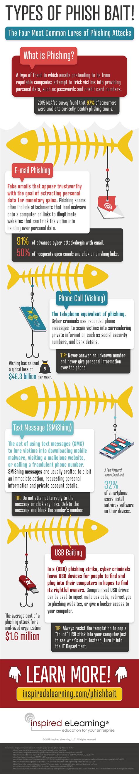 Most Common Phishing Attacks Infographic Inspired Elearning Resources