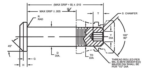 Item Hlt Ap Inch Nominal Diameter Hlt Hi Lok Protruding