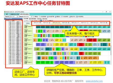 aps生产排程 aps生产计划排程 aps生产排程系统 安达发