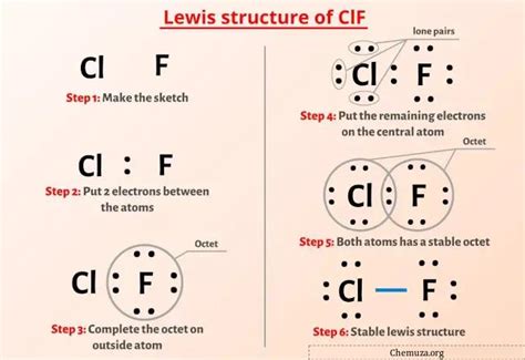 Structure ClF Lewis en 5 étapes avec images Chemuza