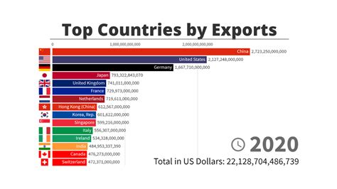 Total Countries In The World 2022 PELAJARAN