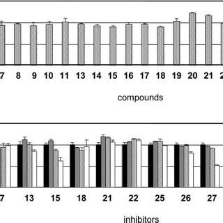 A Viability Of Hela Cells After Incubation With Mg And The