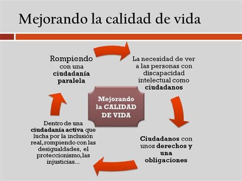 Modelo De Calidad De Vida De Schalock Y Verdugo 20022003 Noticias Modelo