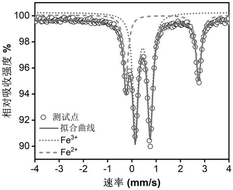 一种含氟铁基金属有机框架材料、制备方法及应用