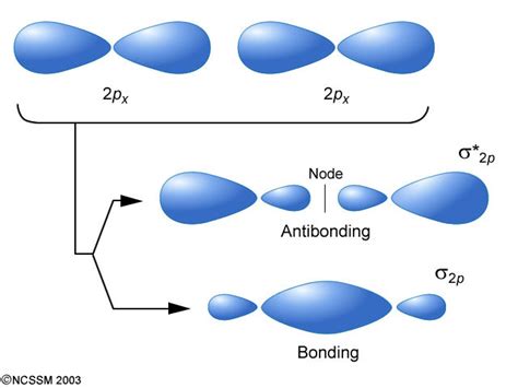 Ib Chemistry Topic 142 Hybridization