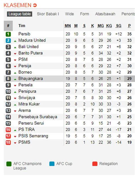 Klasemen Liga India Homecare