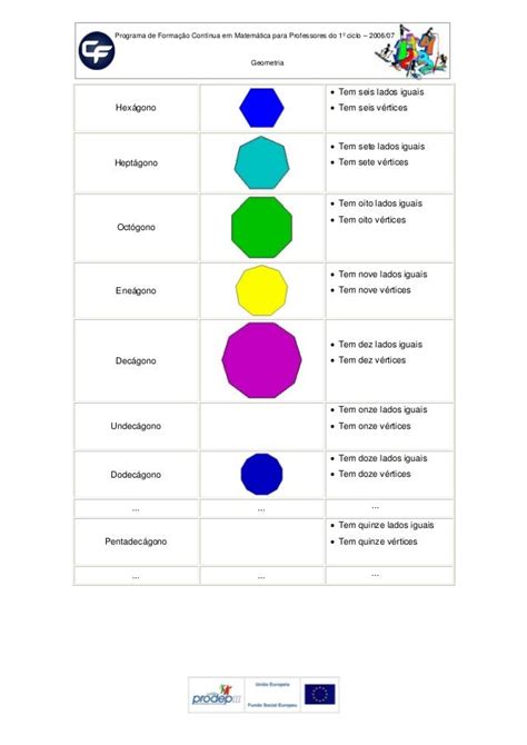 Classificação De Polígonos