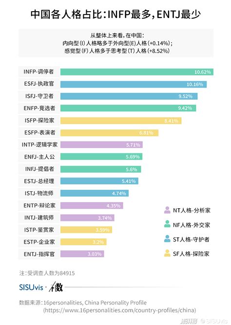 Mbti人格测试走红：“超级准”还是“伪科学”？ 有数 澎湃号·湃客 澎湃新闻 The Paper