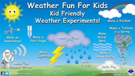 Hey Parents And Kidscheck Out These Kid Friendly Fun Weather Experiments