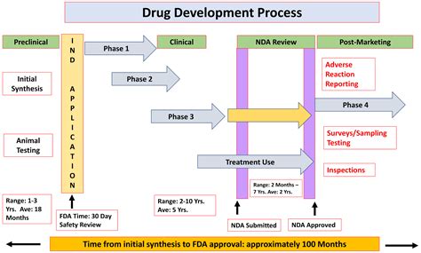 Drug Development and the Use of Induced Pluripotent Stem Cell-Derived