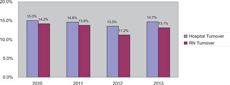 Rn Labor Market Tightens Belt Nurse Leader