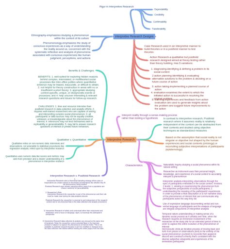 interpretive research interpretive research designs  interpretive