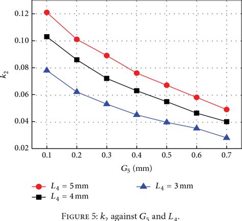 Figure From High Selectivity Dual Band Bandpass Filter With Tunable