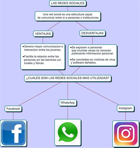 Redes Sociales