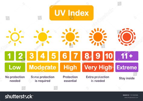 Uv Index Chart Infographic Safety Scale ilustración de stock