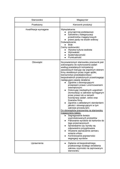 Magazynier Opisanie Konkretnego Stanowiska Stanowisko Magazynier